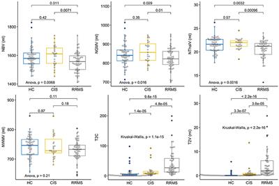 MRI Markers and Functional Performance in Patients With CIS and MS: A Cross-Sectional Study